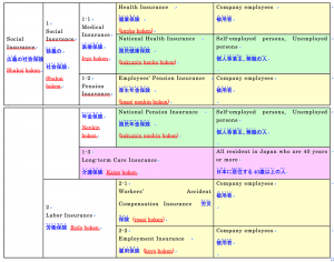 Social Insurance System in Japan